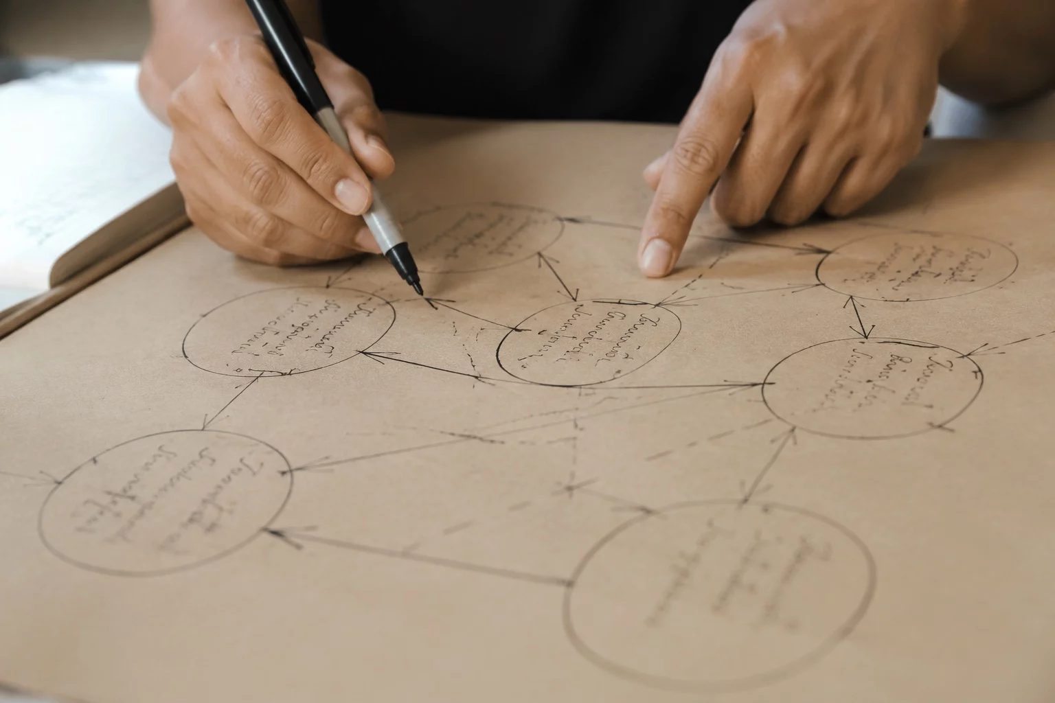 Vista de cima de uma mesa com um diagrama de lógica desenhado à mão